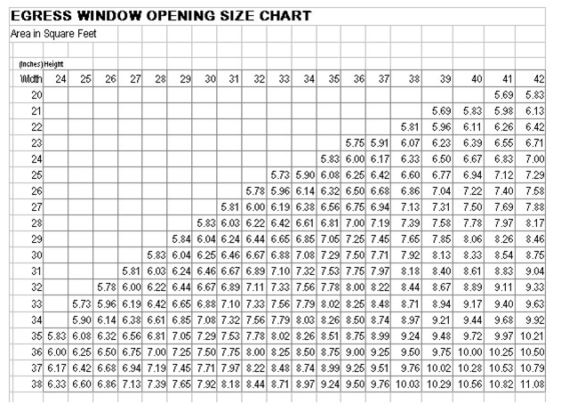 Egress Window Opening Chart